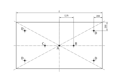 ISO 19833床强度和耐久性的试验方法