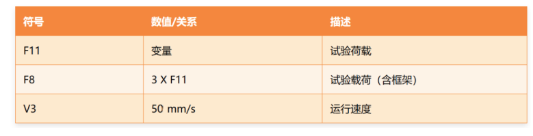 ISO 22879 家具用脚轮的要求