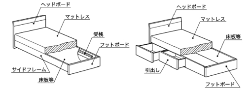 JIS S 1102 日本家用床标准