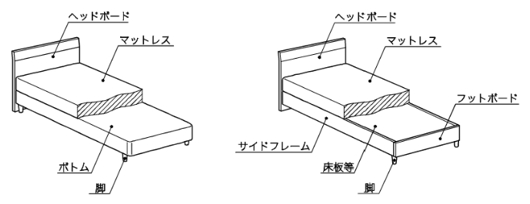 JIS S 1102 日本家用床标准