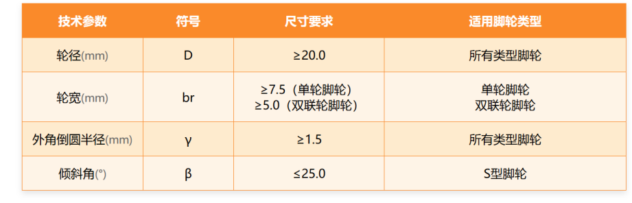 QB/T 4765 家具用脚轮