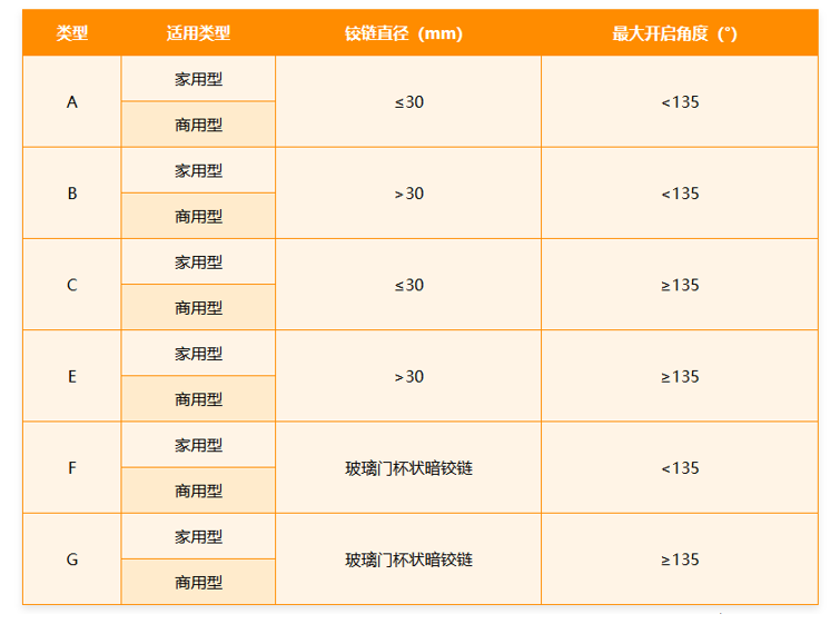 QB/T 2189 家具五金：杯状暗铰链