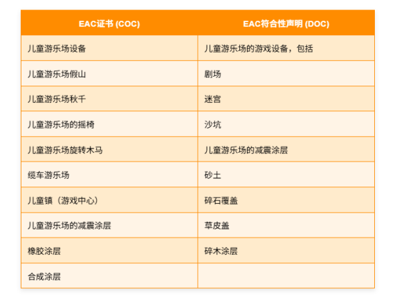 TR EAEU 042 2017儿童游乐场设备的安全