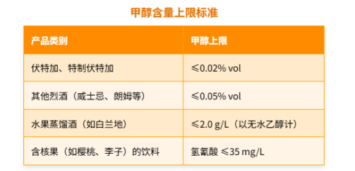 TP EAEU 047/2017 酒精饮料的安全性