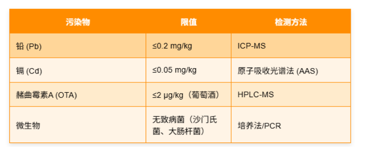 TP EAEU 047/2017 酒精饮料的安全性