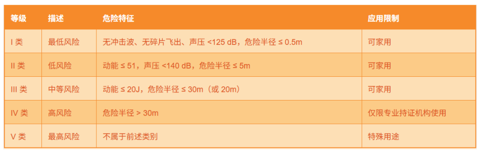 EAC认证系列：TR CU 006/2011关于烟花爆竹安全