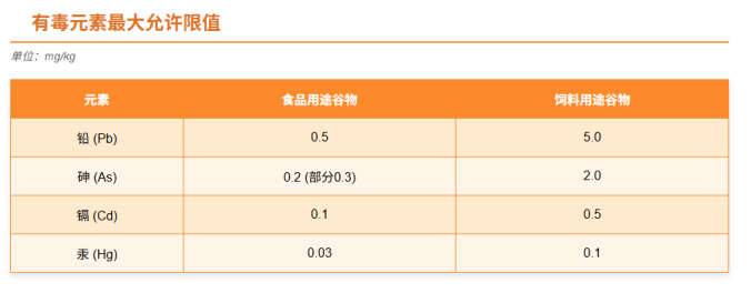 TR CU 015/2011粮食安全