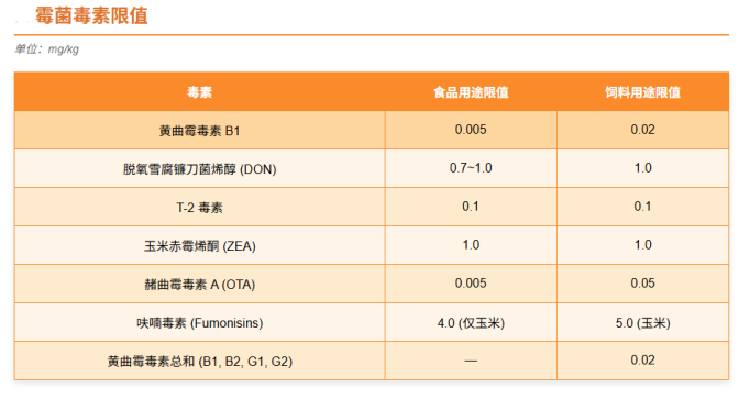 TR CU 015/2011粮食安全