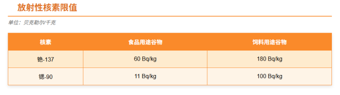 TR CU 015/2011粮食安全