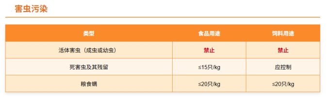 TR CU 015/2011粮食安全