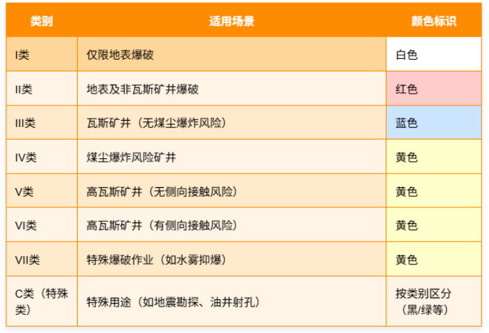 EAC认证系列：TR CU 028/2012爆炸物及其制品的安全性