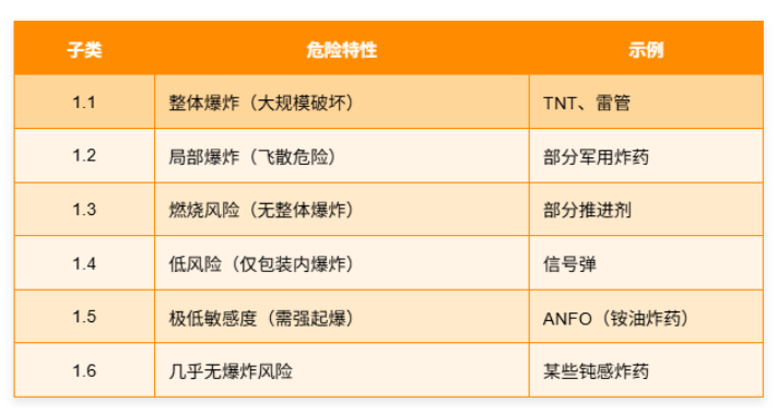 EAC认证系列：TR CU 028/2012爆炸物及其制品的安全性