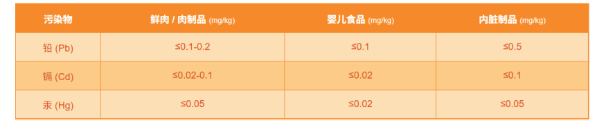 EAC认证系列：TR CU 034/2013 肉类和肉制品的安全