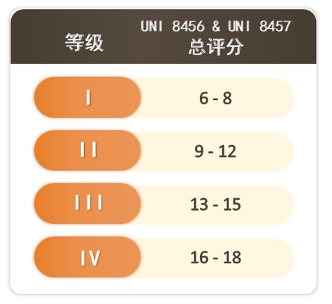 适合光伏组件的UNI 9177 意大利易燃产品分级标准