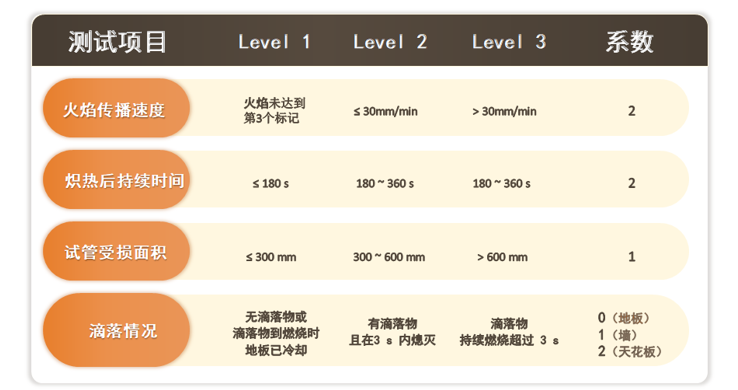 适合光伏组件的UNI 9177 意大利易燃产品分级标准