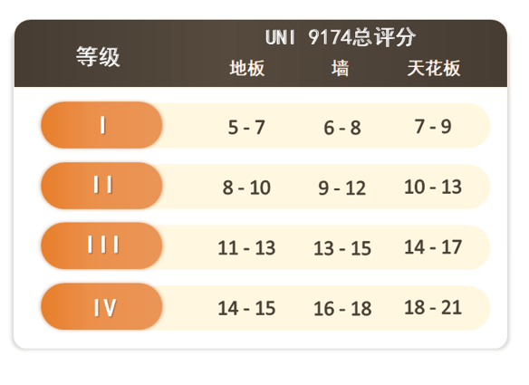 适合光伏组件的UNI 9177 意大利易燃产品分级标准