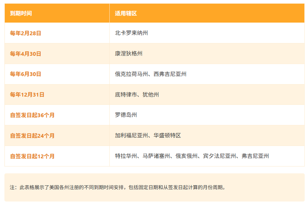 法律标注册（URN注册）一系列FQA