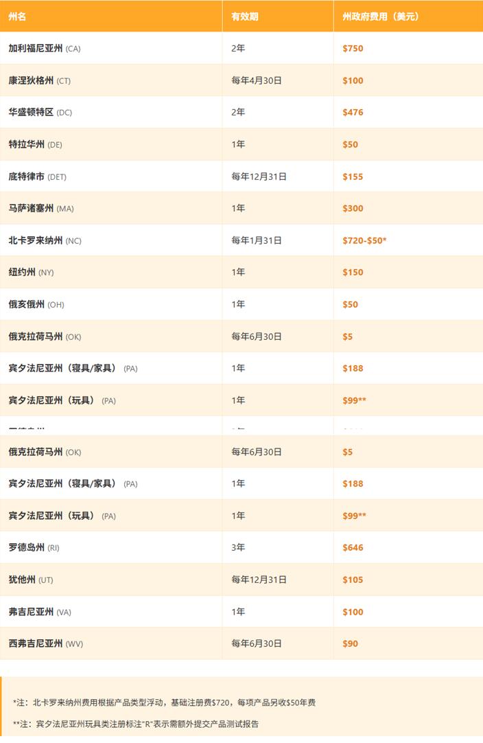法律标注册（URN注册）一系列FQA