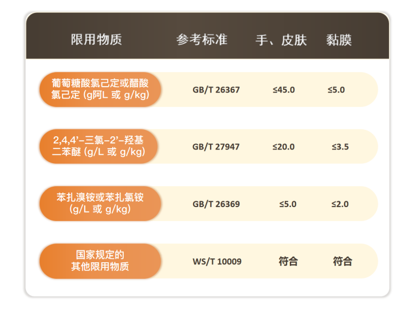 WS 575卫生湿巾卫生要求