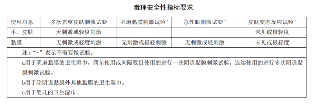 WS 575卫生湿巾卫生要求