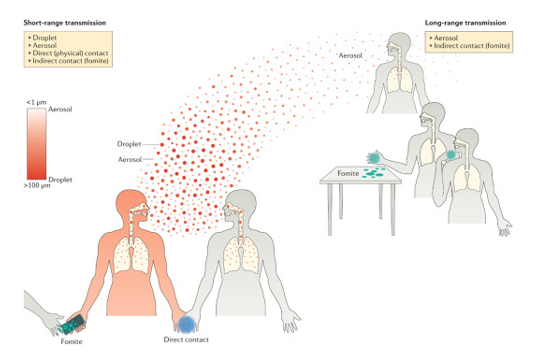 气溶胶检测—生物气溶胶（Biological Aerosol）测试服务