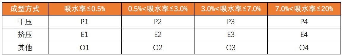 美国陶瓷砖标准ANSI A 137.1-2021