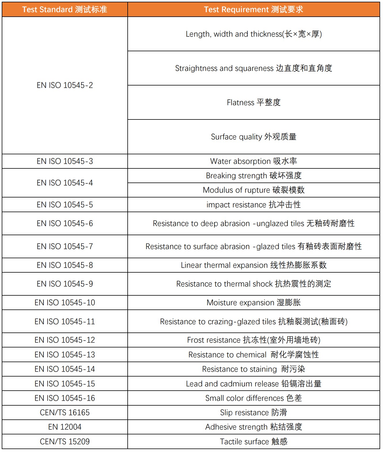 欧洲陶瓷砖标准EN 14411：2016（陶瓷砖—定义、分类、特性和标记）