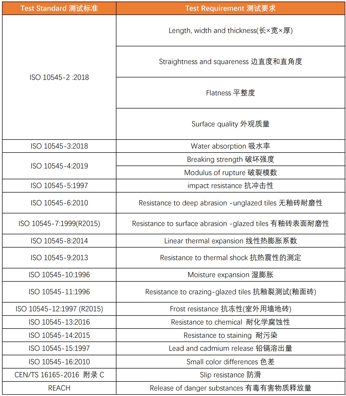 陶瓷砖标准ISO13006：2018 陶瓷砖—定义、分类、特性和标记