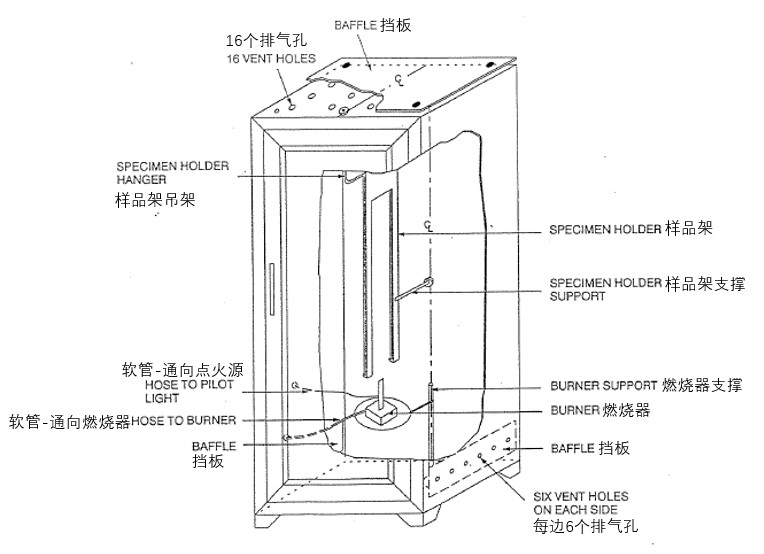 CPAI-84：1995帐篷阻燃测试