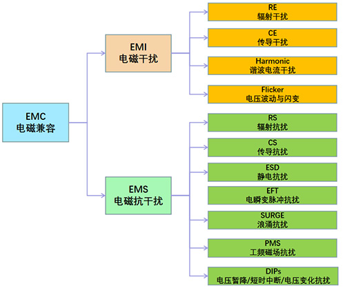 欧洲2014/30/EU电磁兼容指令(EMC指令)测试概述