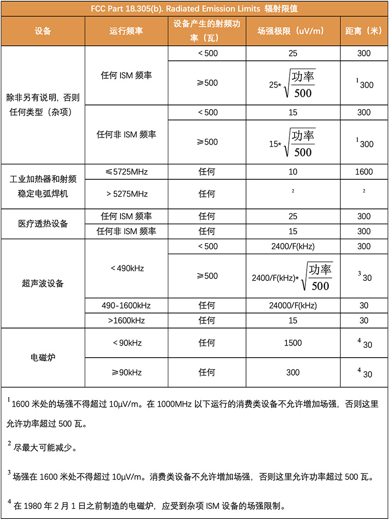 FCC Part 18介绍