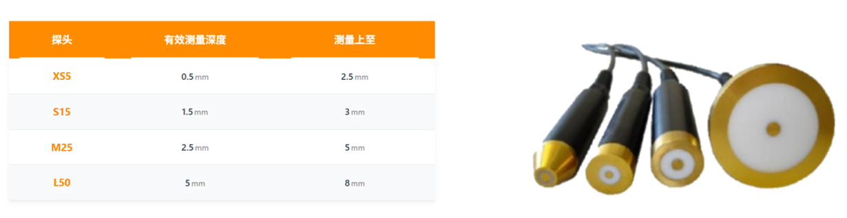 保湿与屏障修复临床测试
