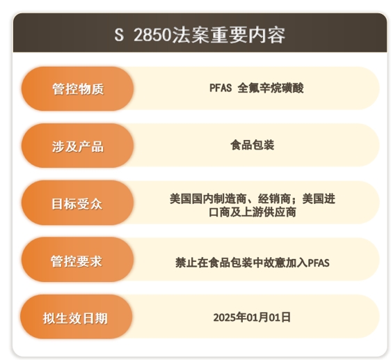 即将执行！美国罗得岛州S 2850B法案：禁止食品包装中PFAS