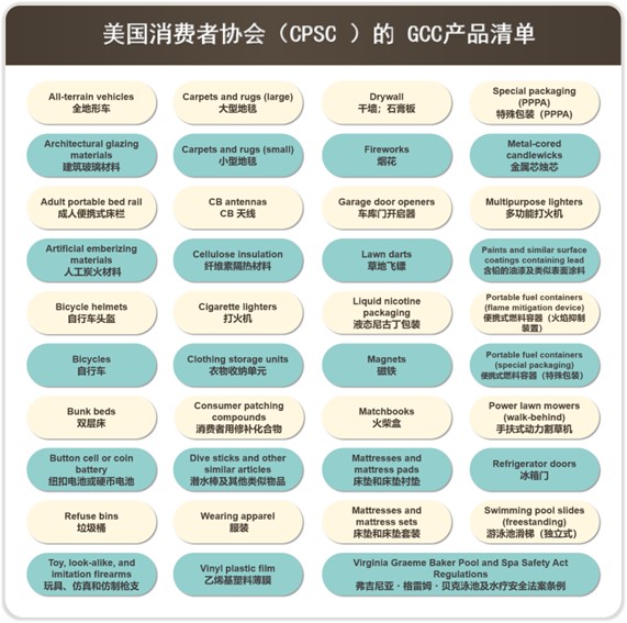 TEMU平台要求商家提供GCC证书