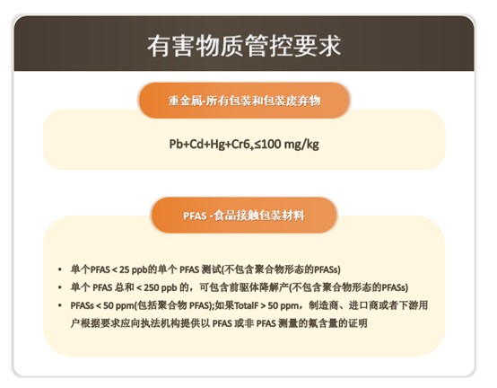 PFAS管控动态：欧盟包装新法规（PPWR）生效, PFAS被纳入管控
