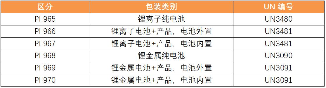 电池产品运输合规要求