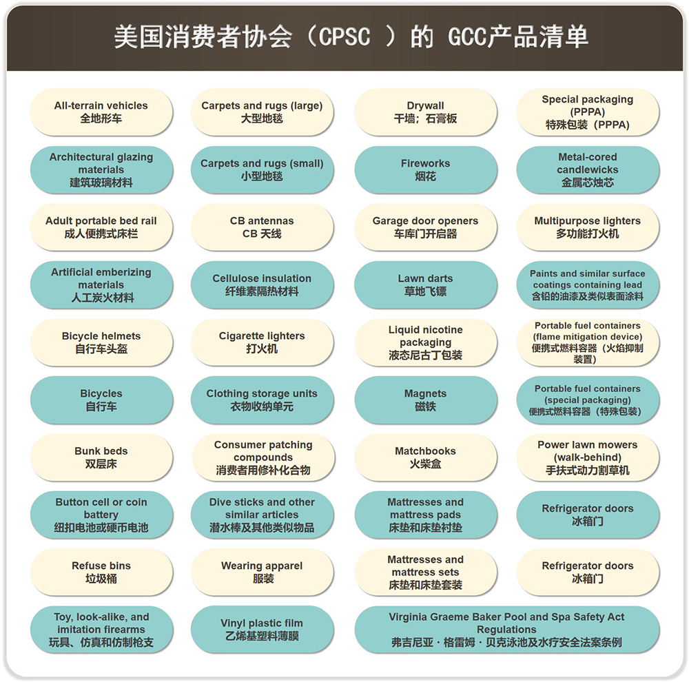 GCC一般符合性证书
