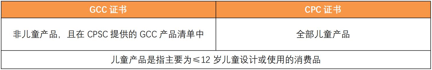 GCC一般符合性证书