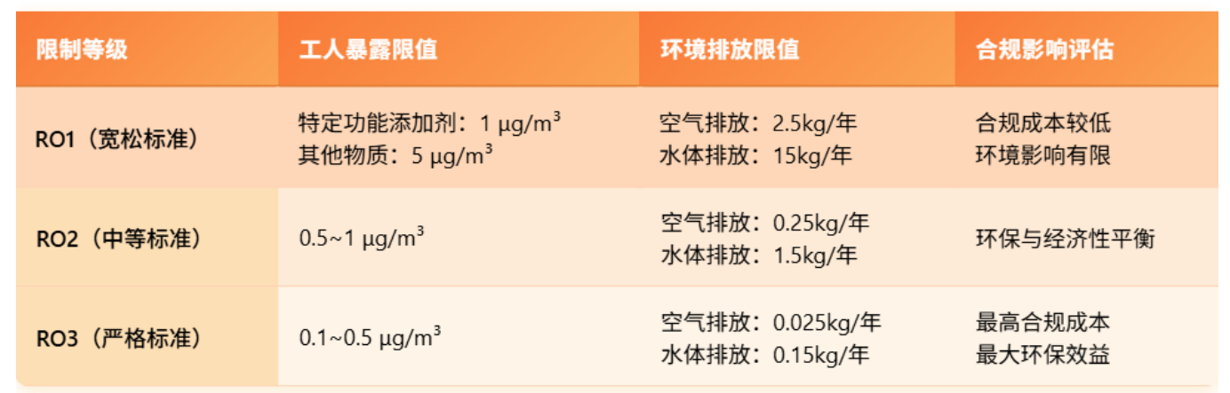 欧盟拟扩大六价铬（Cr(VI)）限制范围