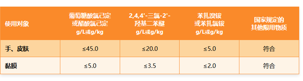 GB 15979-2024《一次性使用卫生用品卫生要求》2025年7月1日正式实施
