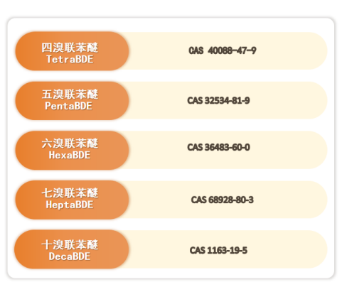 欧盟收紧POPs管控：PBDEs限值大幅下调