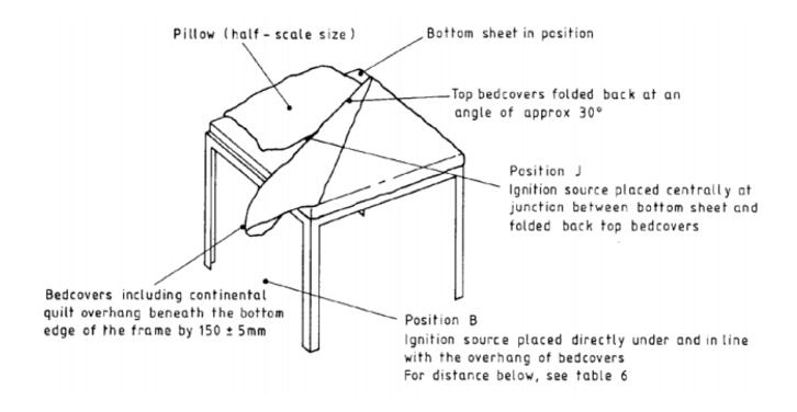 BS 7175床上用品阻燃标准|外贸卖家进入英国市场必备