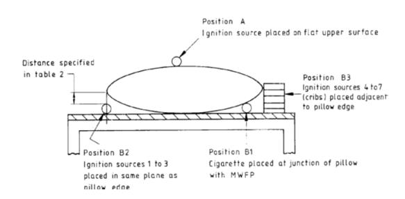 BS 7175床上用品阻燃标准|外贸卖家进入英国市场必备