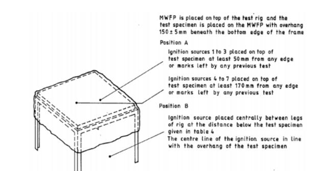 BS 7175床上用品阻燃标准|外贸卖家进入英国市场必备