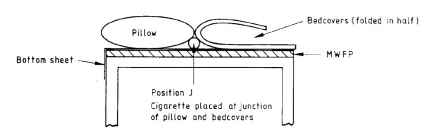 BS 7175床上用品阻燃标准|外贸卖家进入英国市场必备