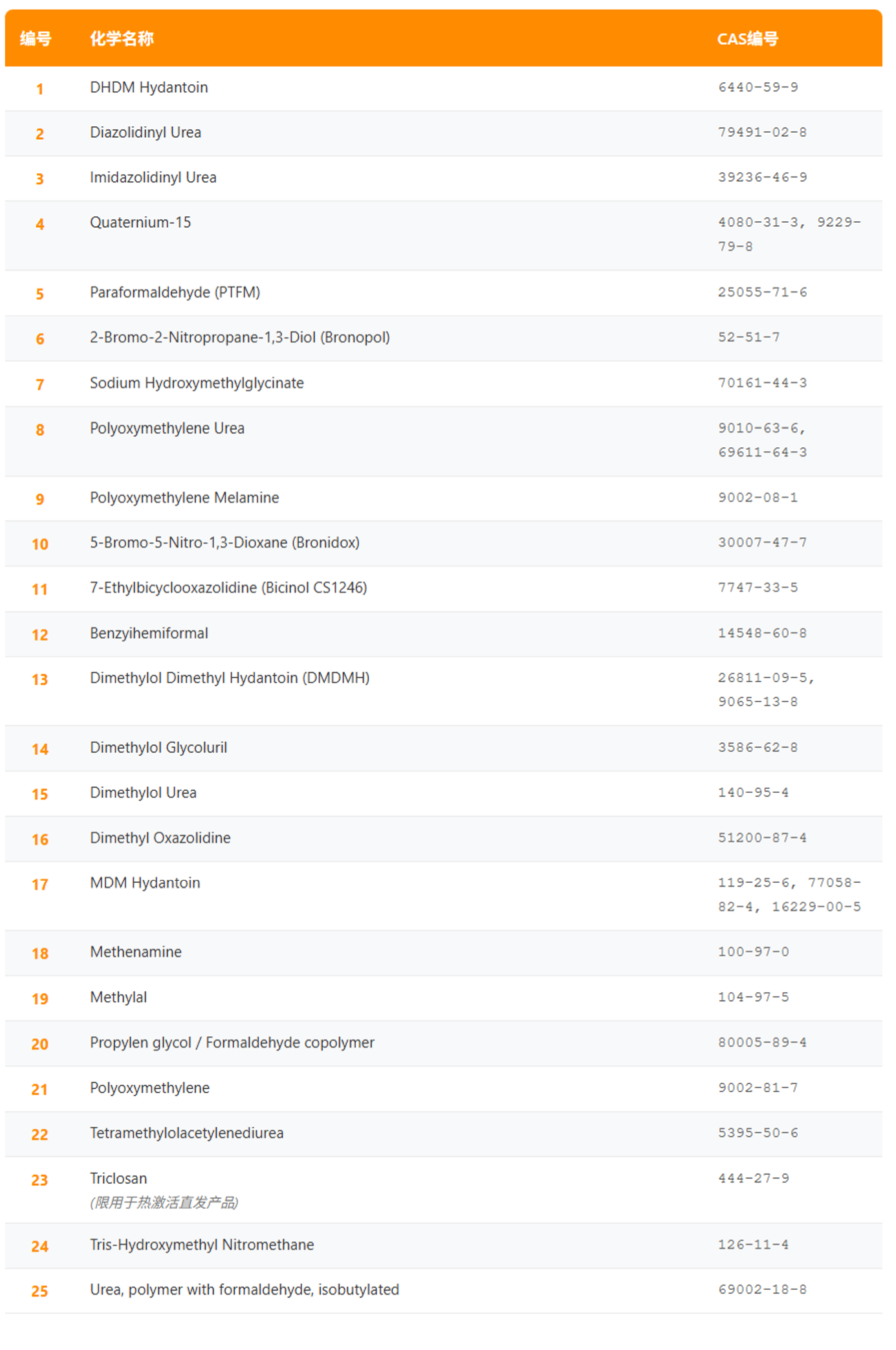 华盛顿州新规禁止在化妆品中使用甲醛释放剂