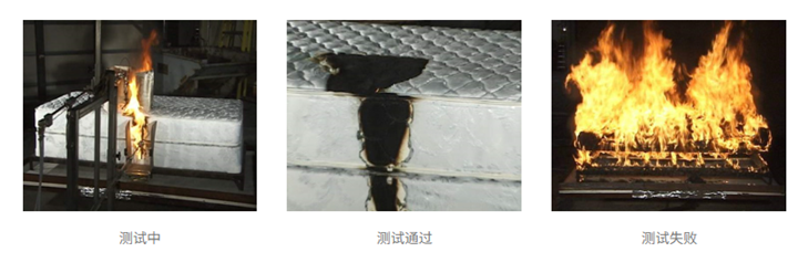 2025年美国CPSC召回案例—10月3期（床垫）