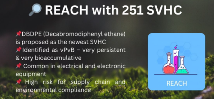 SVHC清单正式增至251项