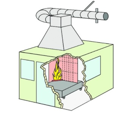 香港大埔大火多个棚网样本，没达到阻燃标准。EN 13501-1助力建筑建筑材料防火等级