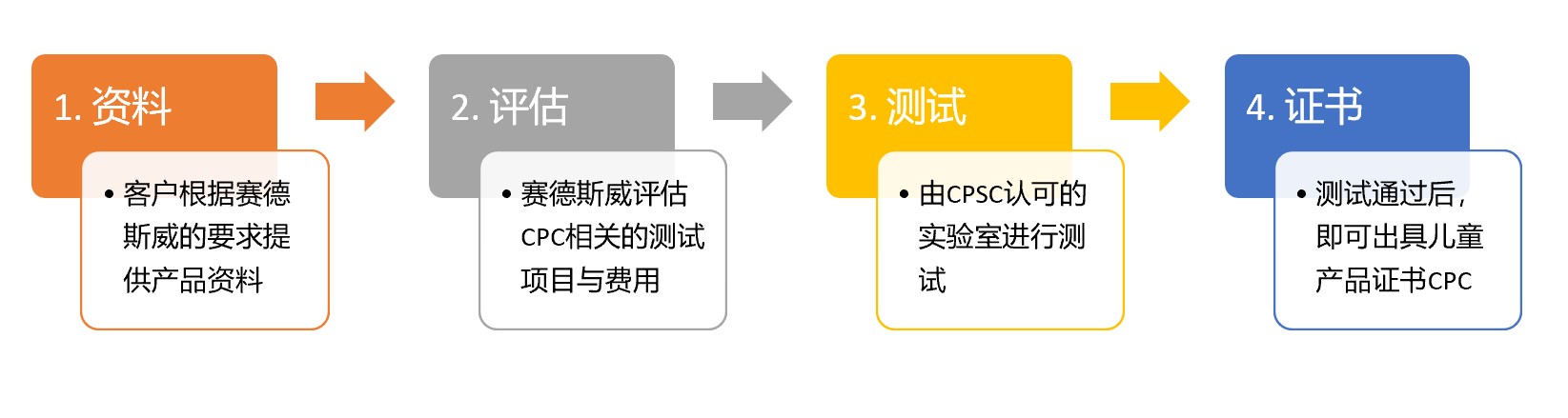 美国CPSC发布了修订婴儿吊袋安全标准16 CFR Part 1228 & ASTM F2907-22